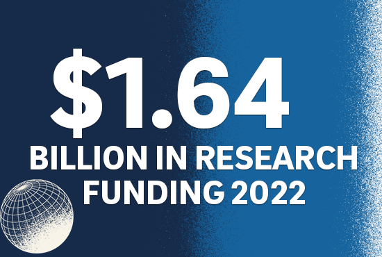 1.64 billion in research funding 2022